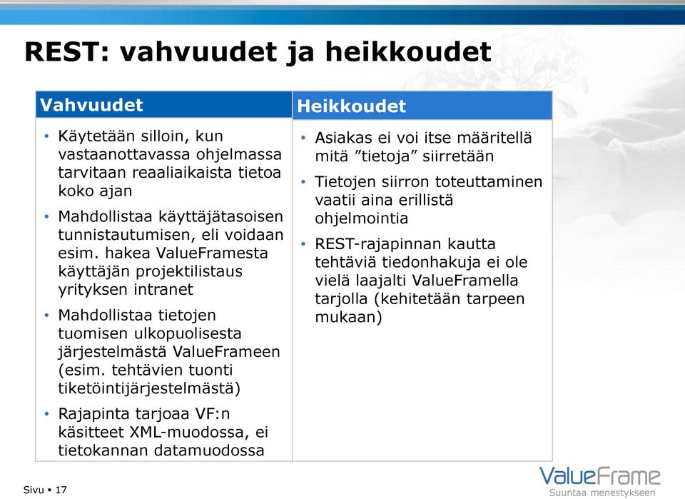 hakea ValueFramesta käyttäjän projektilistaus yrityksen intranet Mahdollistaa tietojen tuomisen ulkopuolisesta järjestelmästä ValueFrameen (esim.