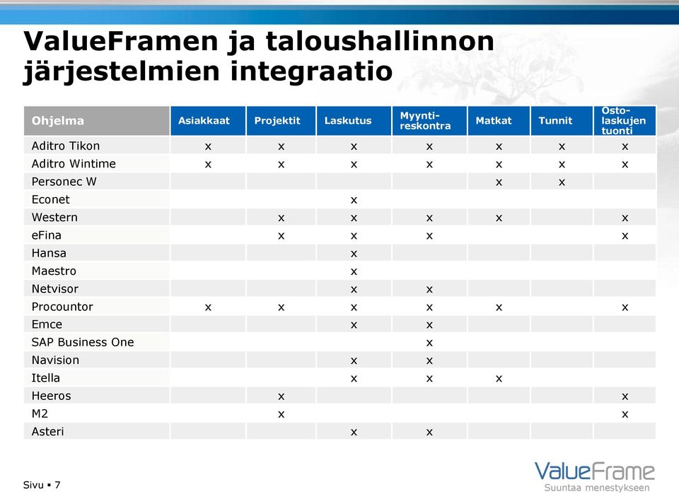 x x x x x efina x x x x Hansa Maestro Netvisor x x Procountor x x x x x x Emce x x SAP Business One