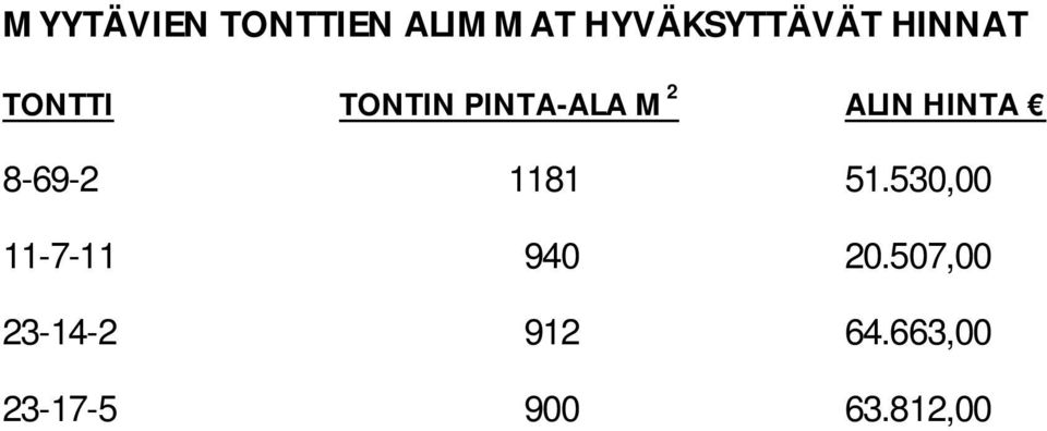 TONTIN PINTA-ALA M ALIN HINTA