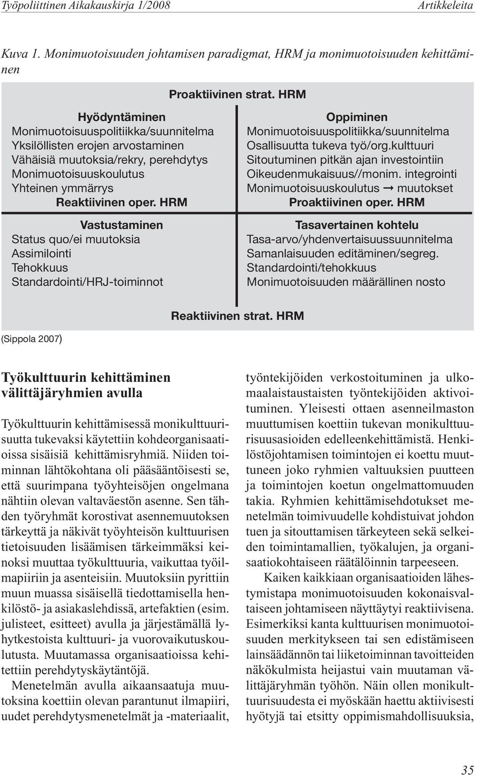 HRM Vastustaminen Status quo/ei muutoksia Assimilointi Tehokkuus Standardointi/HRJ-toiminnot Oppiminen Monimuotoisuuspolitiikka/suunnitelma Osallisuutta tukeva työ/org.