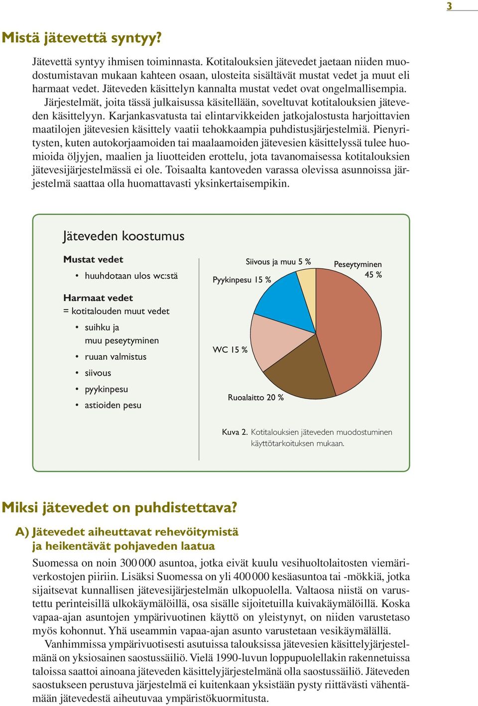 Jäteveden käsittelyn kannalta mustat vedet ovat ongelmallisempia. Järjestelmät, joita tässä julkaisussa käsitellään, soveltuvat kotitalouksien jäteveden käsittelyyn.