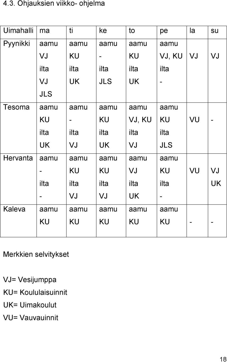 Hervanta aamu - aamu KU aamu KU aamu VJ aamu KU VU VJ UK - VJ VJ UK - Kaleva aamu aamu aamu aamu aamu KU