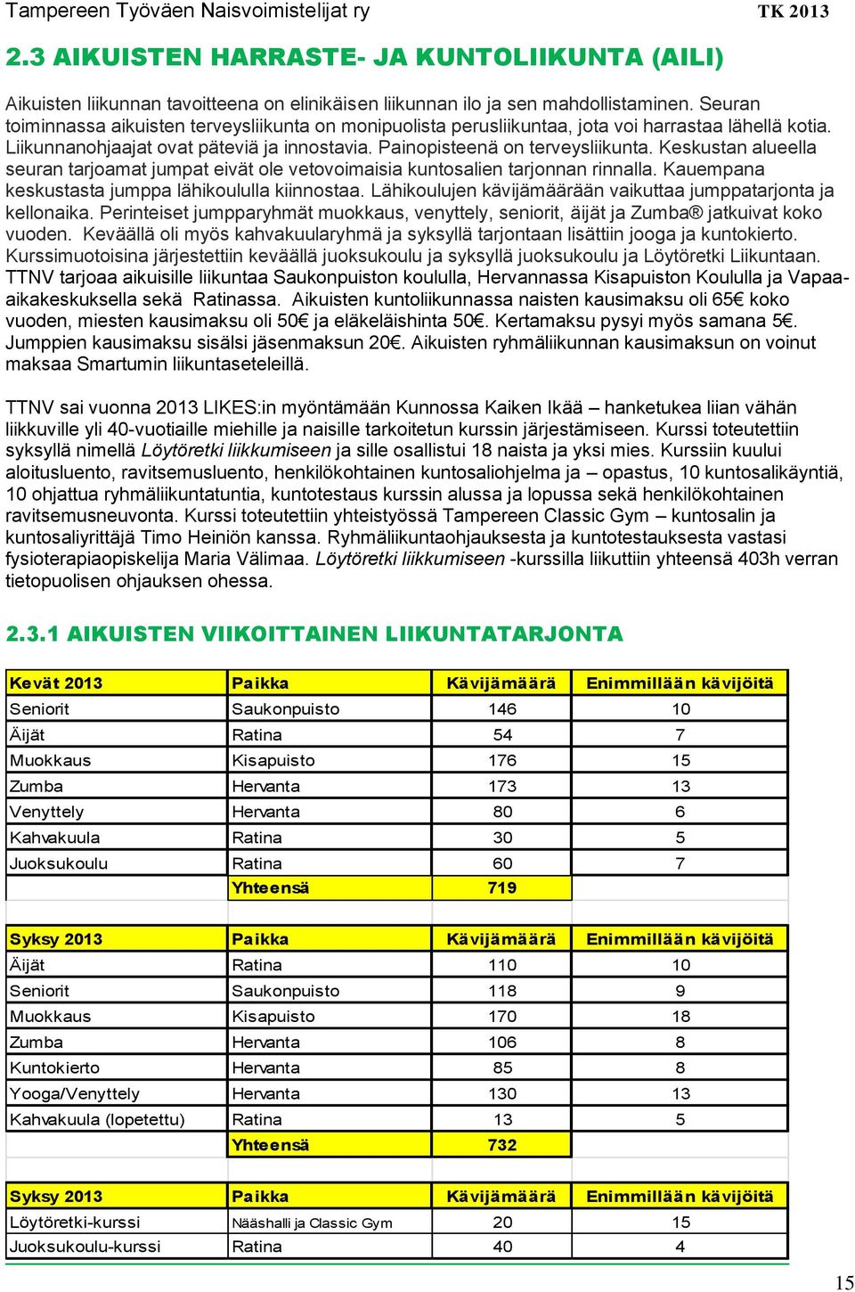 Keskustan alueella seuran tarjoamat jumpat eivät ole vetovoimaisia kuntosalien tarjonnan rinnalla. Kauempana keskustasta jumppa lähikoululla kiinnostaa.