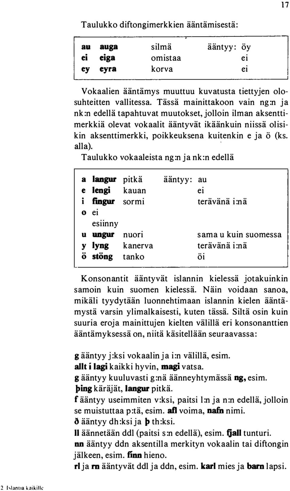 . Taulukko vokaaleista ng:n ja nk:n edellä a langur e lengi fingur 0 ei esiinny u uagur y lyng ö stöng pitkä kauan sormi nuori kanerva tanko ääntyy: au ei terävänä i:nä sama u kuin suomessa terävänä