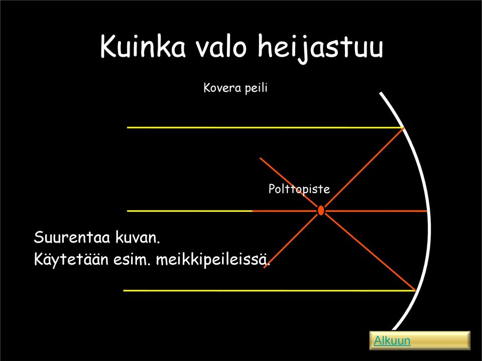 Polttopiste Suurentaa