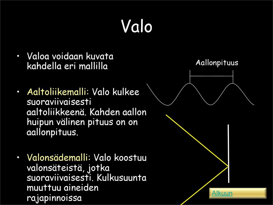 Kahden aallon huipun välinen pituus on on aallonpituus.