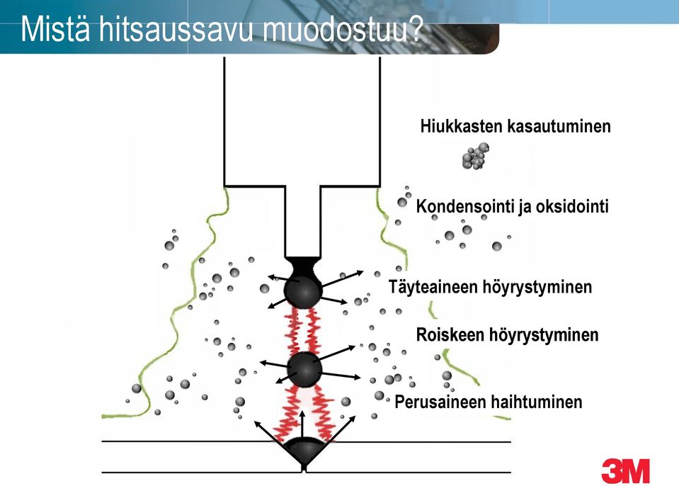 ja oksidointi Täyteaineen