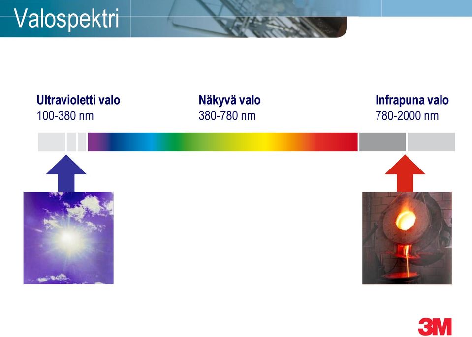 100-380 nm Näkyvä valo