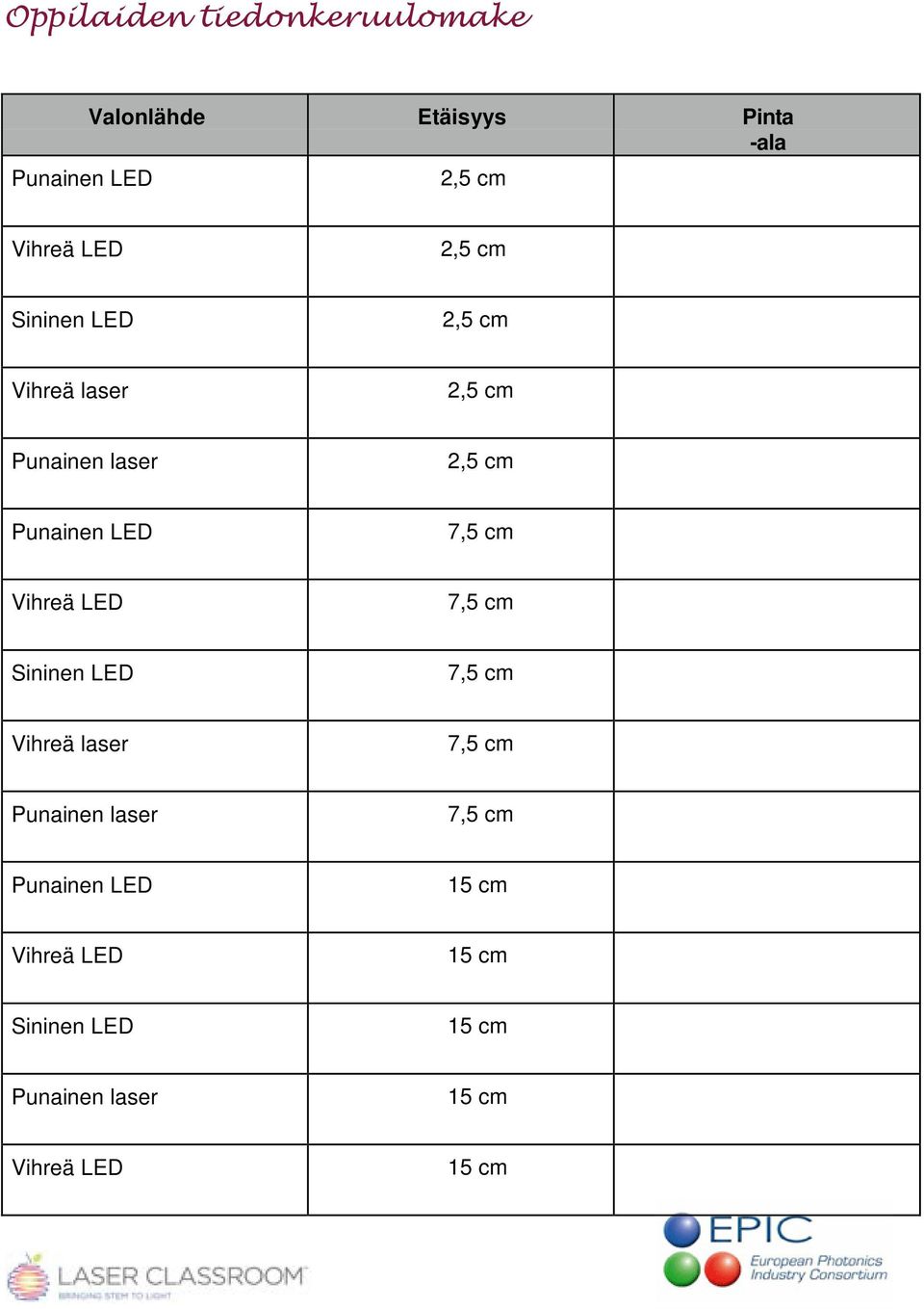 7,5 cm Vihreä LED 7,5 cm Sininen LED 7,5 cm Vihreä laser 7,5 cm Punainen laser 7,5 cm