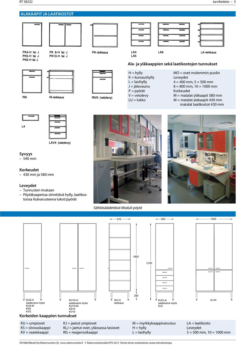 Tunnusten mukaan Pöytäkaapeissa siirrettävä hylly, laatikostoissa lisävarusteena lukot/pyörät Sähkösäädettävä Moduli-pöytä 570 500 1000 1850 2100 KU5-H KU5-M KS5 KV5 Korkeiden kaappien tunnukset KU =