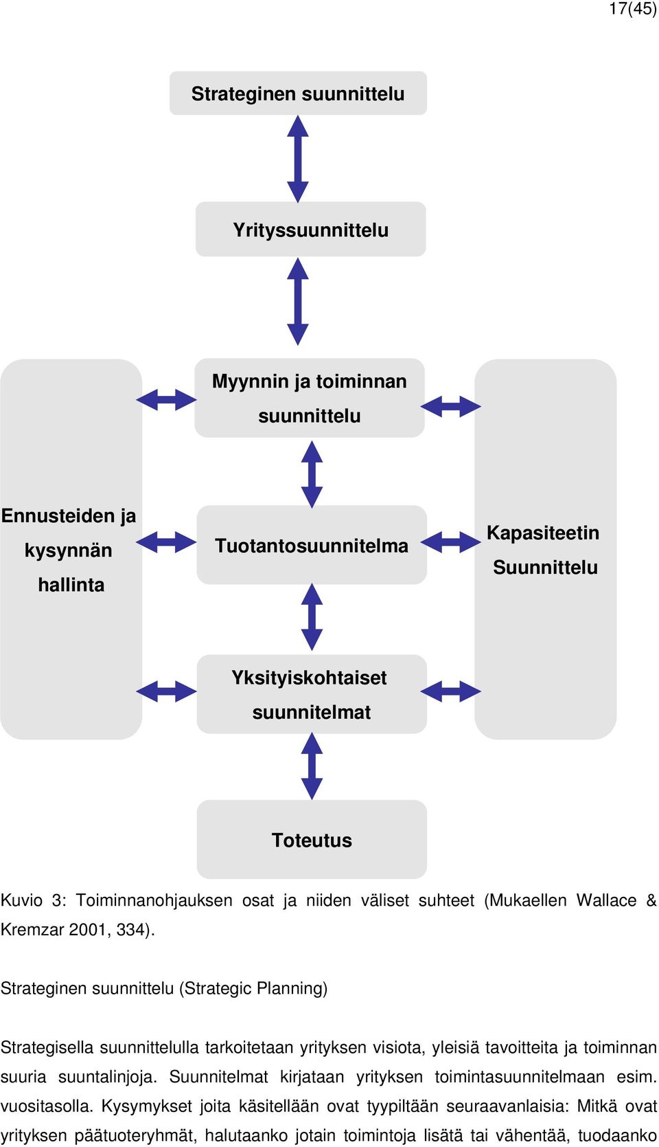 Strateginen suunnittelu (Strategic Planning) Strategisella suunnittelulla tarkoitetaan yrityksen visiota, yleisiä tavoitteita ja toiminnan suuria suuntalinjoja.