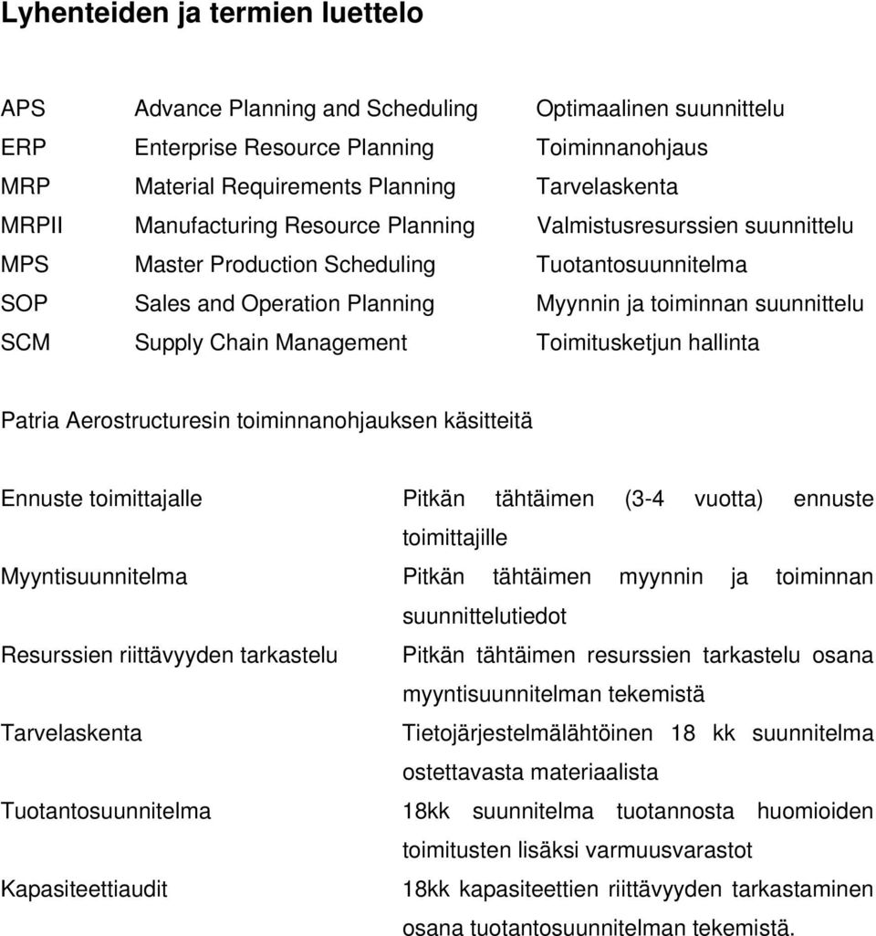 Management Toimitusketjun hallinta Patria Aerostructuresin toiminnanohjauksen käsitteitä Ennuste toimittajalle Pitkän tähtäimen (3-4 vuotta) ennuste toimittajille Myyntisuunnitelma Pitkän tähtäimen