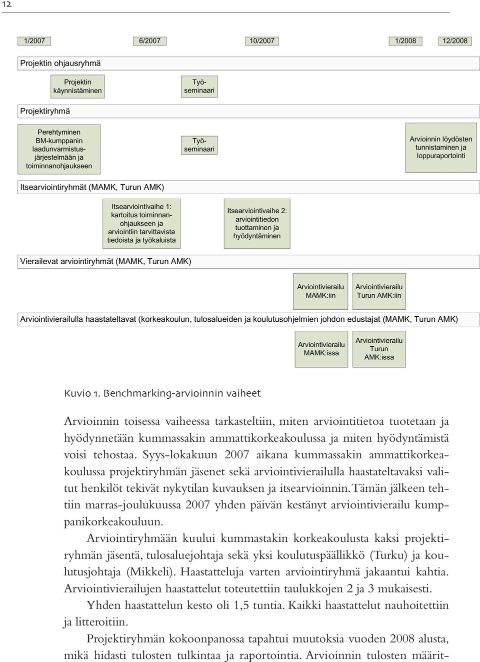 tiedoista ja työkaluista Itsearviointivaihe 2: arviointitiedon tuottaminen ja hyödyntäminen Vierailevat arviointiryhmät (MAMK, Turun AMK) Arviointivierailu MAMK:iin Arviointivierailu Turun AMK:iin