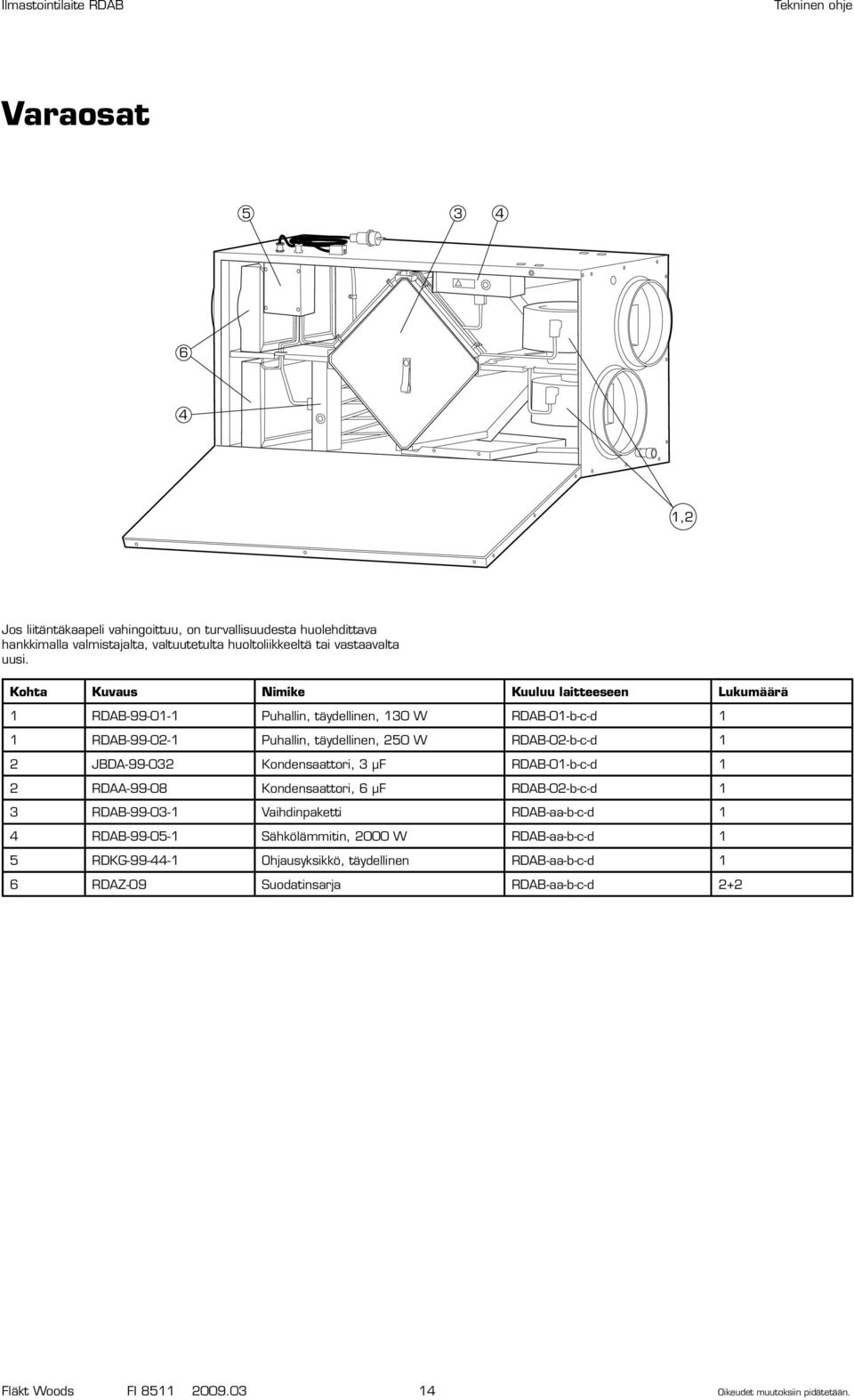 JBDA-99-032 Kondensaattori, 3 µf RDAB-01-b-c-d 1 2 RDAA-99-08 Kondensaattori, 6 µf RDAB-02-b-c-d 1 3 RDAB-99-03-1 Vaihdinpaketti RDAB-aa-b-c-d 1 4 RDAB-99-05-1 Sähkölämmitin,
