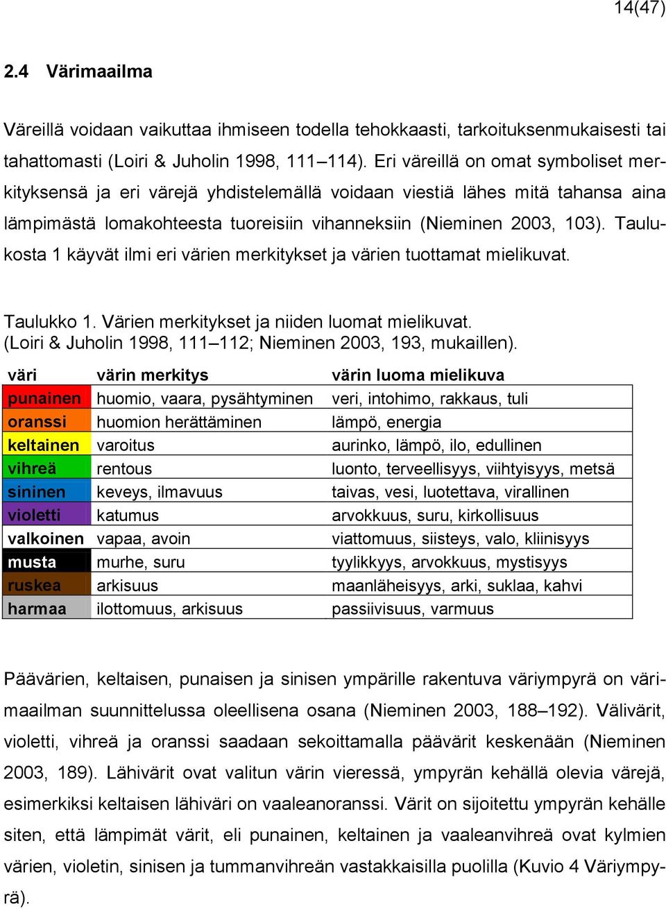 Taulukosta 1 käyvät ilmi eri värien merkitykset ja värien tuottamat mielikuvat. Taulukko 1. Värien merkitykset ja niiden luomat mielikuvat.