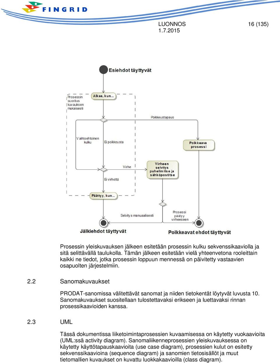 3 UML PRODAT-sanomissa välitettävät sanomat ja niiden tietokentät löytyvät luvusta 10. Sanomakuvaukset suositellaan tulostettavaksi erikseen ja luettavaksi rinnan prosessikaavioiden kanssa.