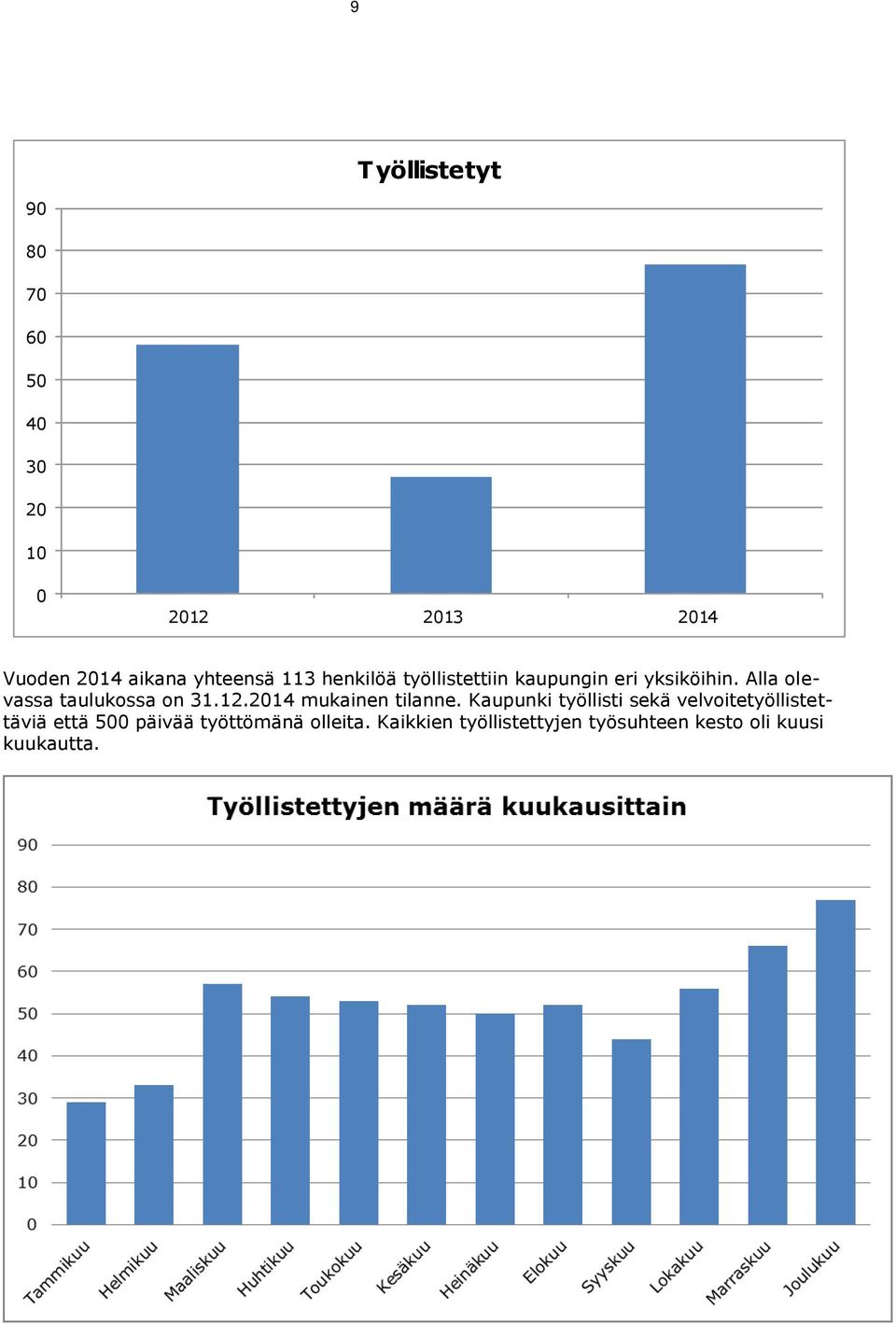 Alla olevassa taulukossa on 31.12.2014 mukainen tilanne.