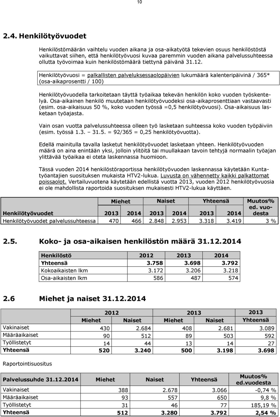 palvelussuhteessa ollutta työvoimaa kuin henkilöstömäärä tiettynä päivänä 31.12.