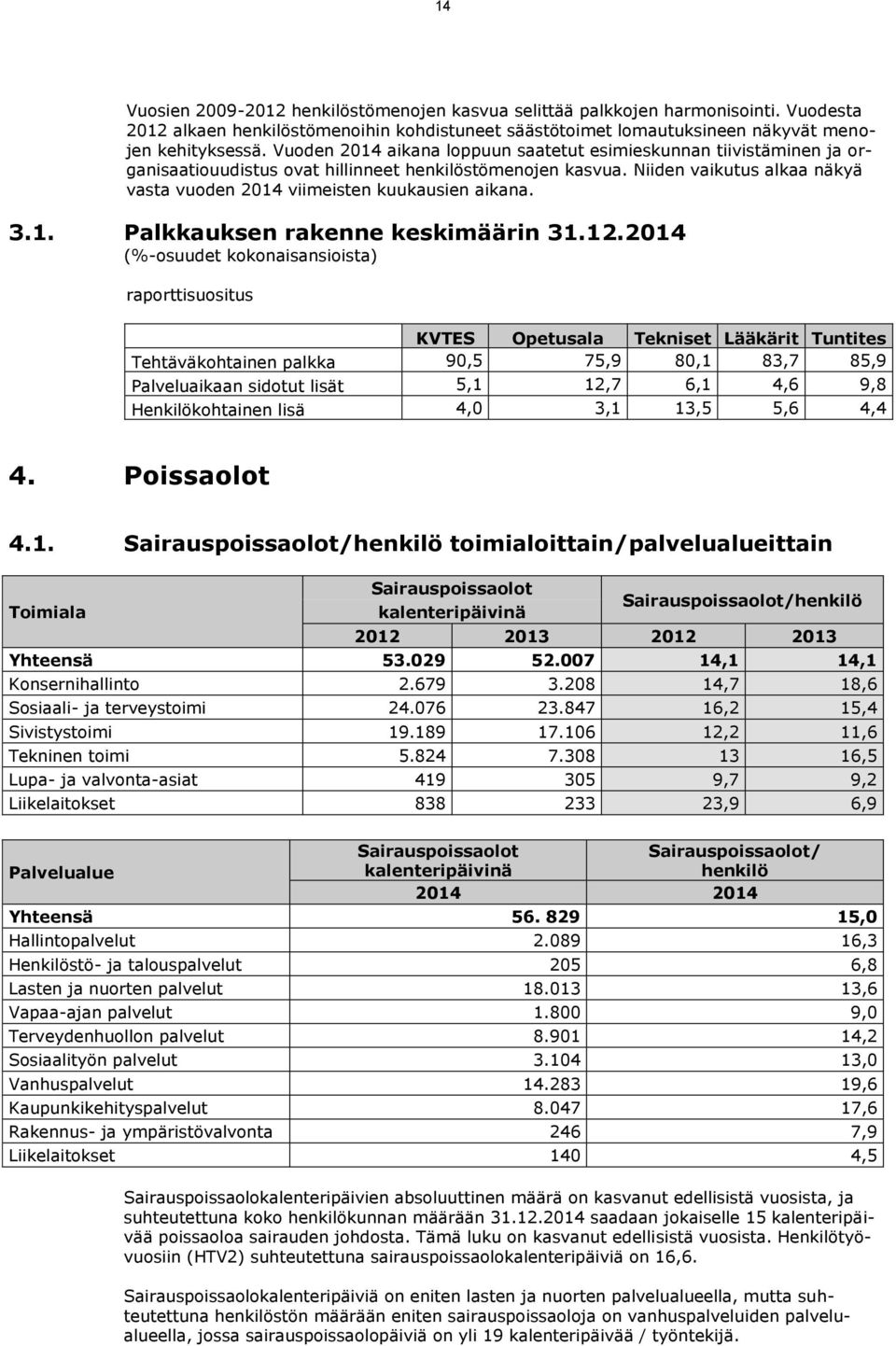 Niiden vaikutus alkaa näkyä vasta vuoden 2014 viimeisten kuukausien aikana. 3.1. Palkkauksen rakenne keskimäärin 31.12.