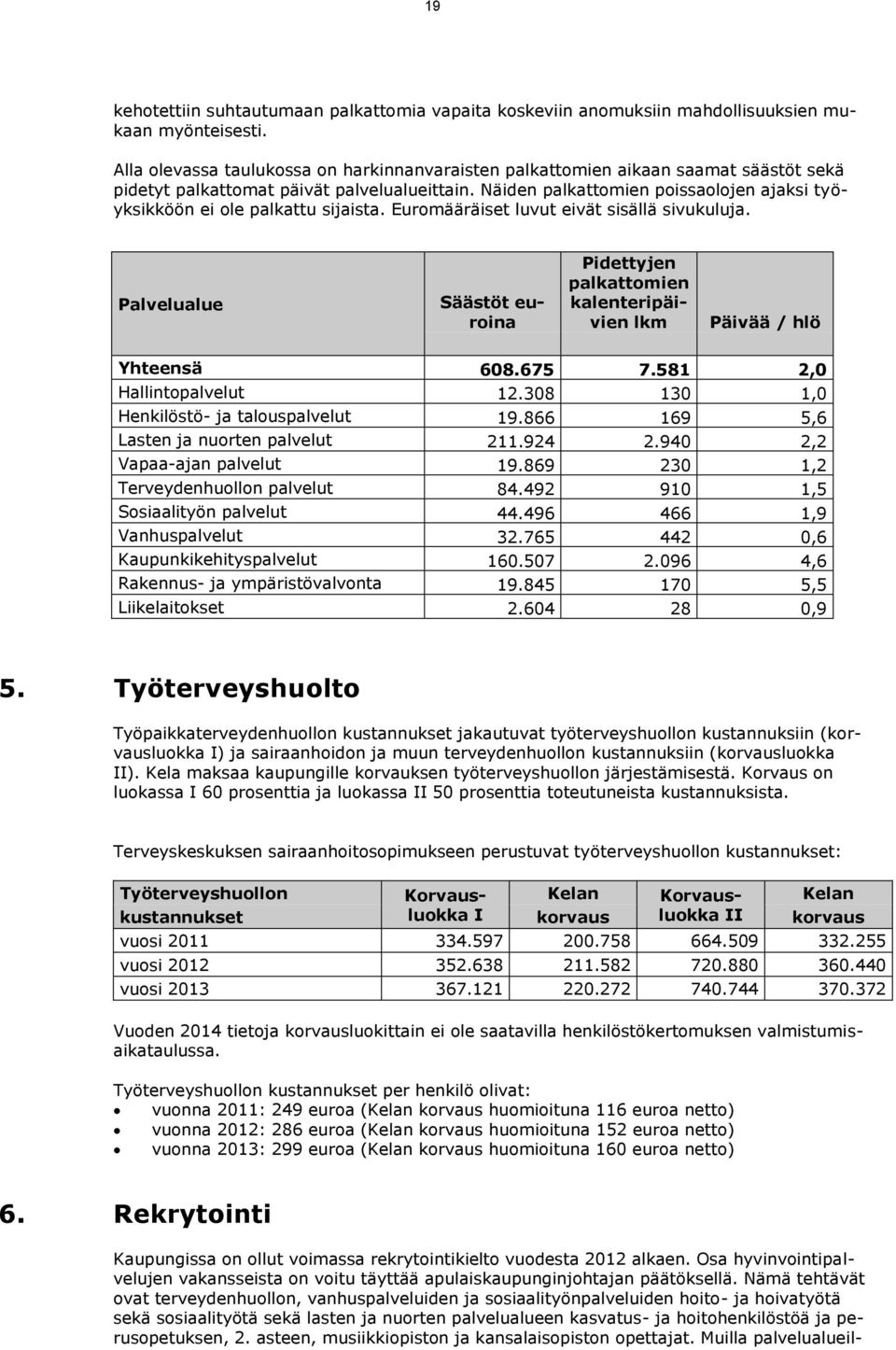 Näiden palkattomien poissaolojen ajaksi työyksikköön ei ole palkattu sijaista. Euromääräiset luvut eivät sisällä sivukuluja.