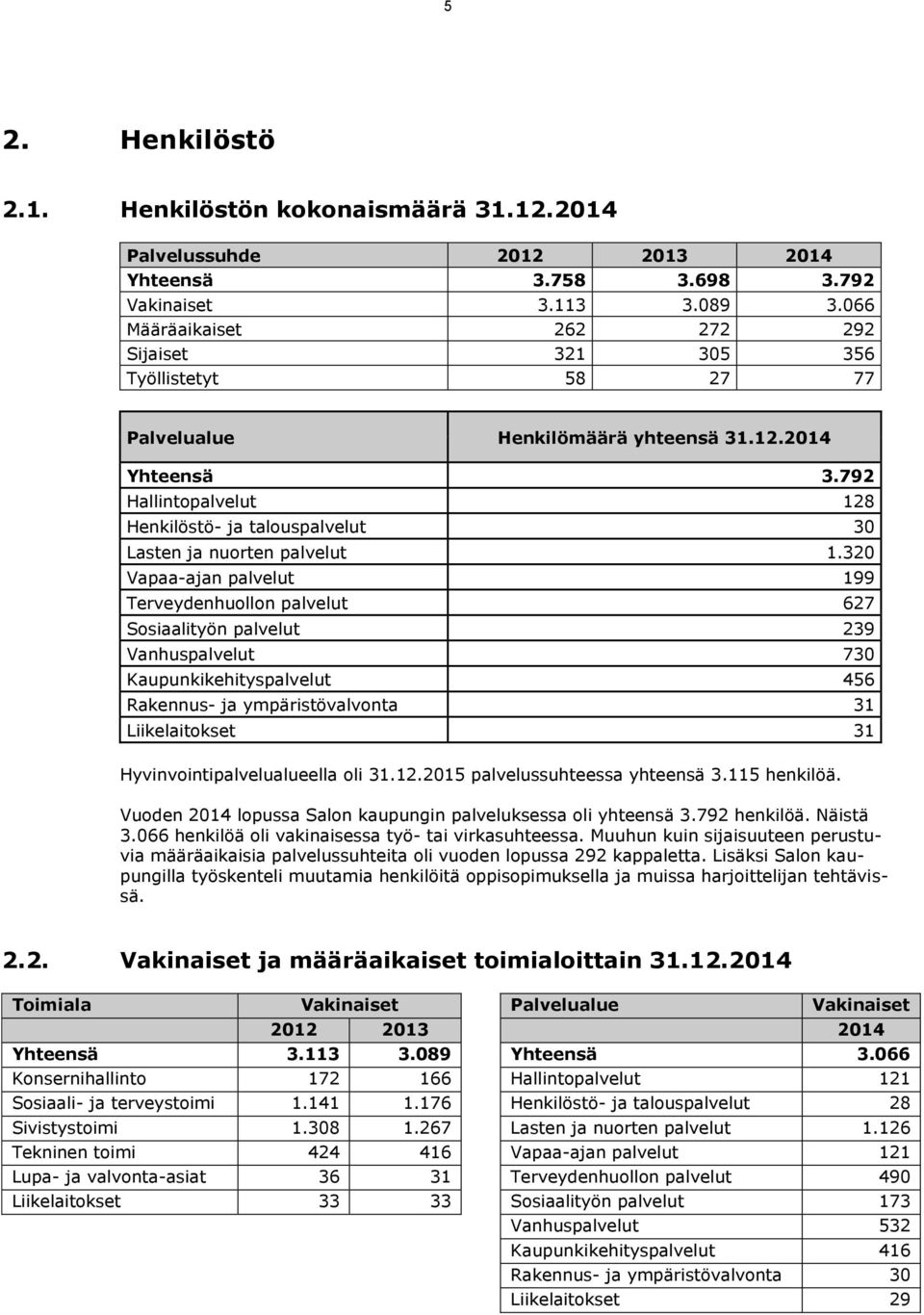 792 Hallintopalvelut 128 Henkilöstö- ja talouspalvelut 30 Lasten ja nuorten palvelut 1.