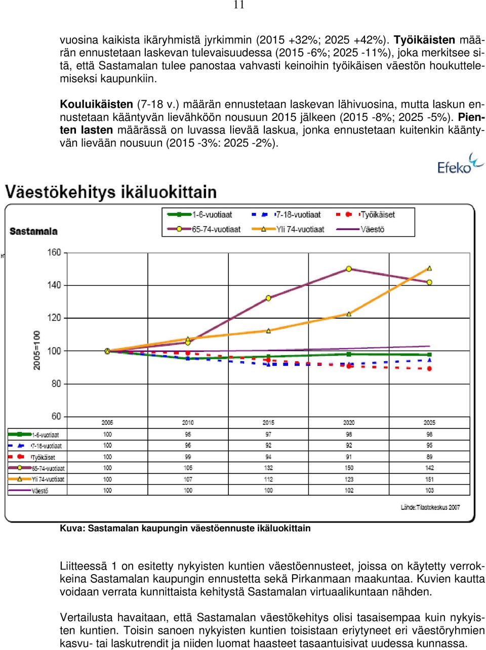 Kouluikäisten (7-18 v.) määrän ennustetaan laskevan lähivuosina, mutta laskun ennustetaan kääntyvän lievähköön nousuun 2015 jälkeen (2015-8%; 2025-5%).