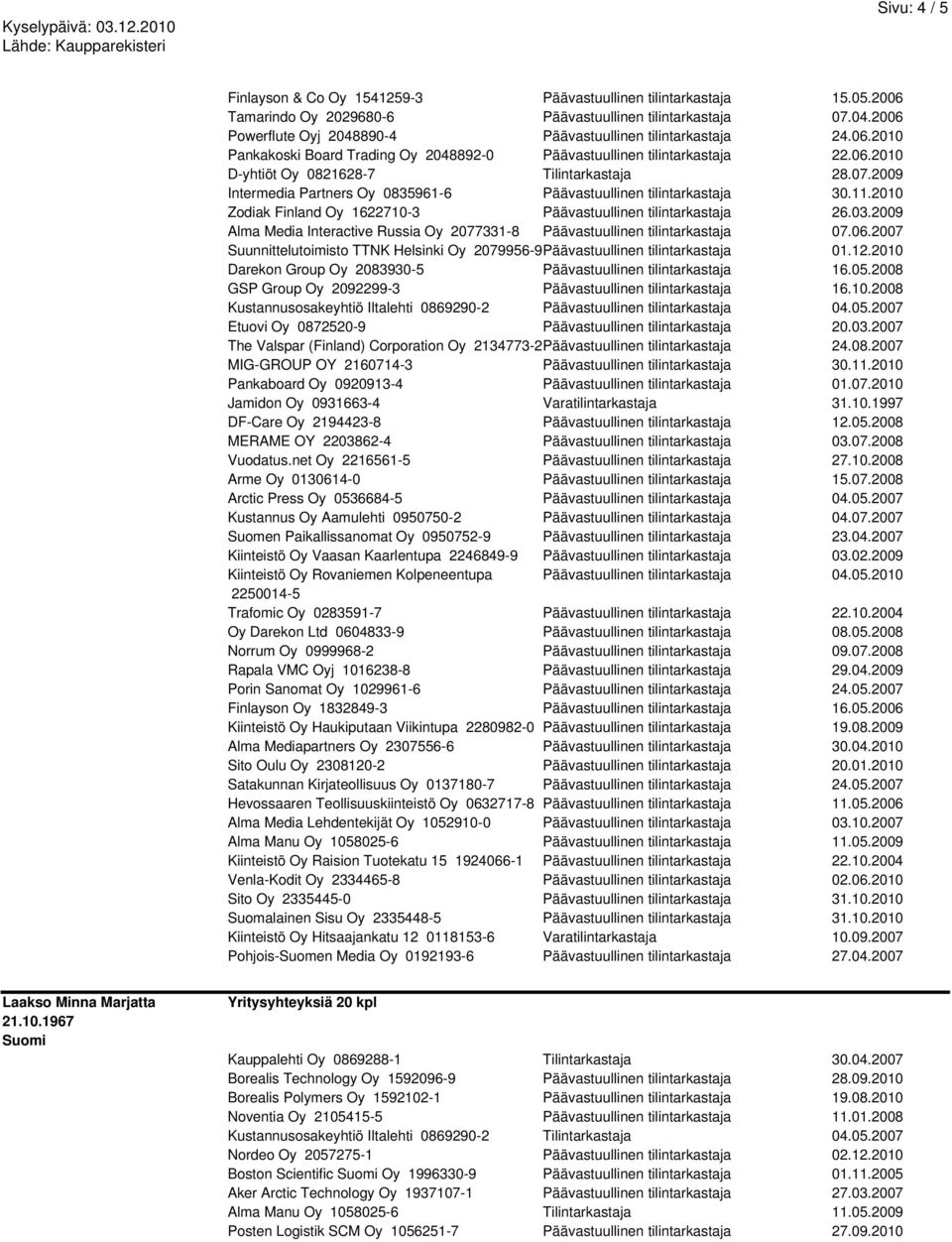 2009 Intermedia Partners Oy 0835961-6 Päävastuullinen tilintarkastaja 30.11.2010 Zodiak Finland Oy 1622710-3 Päävastuullinen tilintarkastaja 26.03.