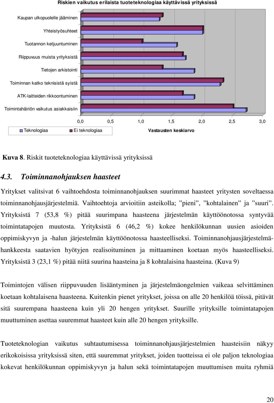 Riskit tuoteteknologiaa käyttävissä yrityksissä 4.3.