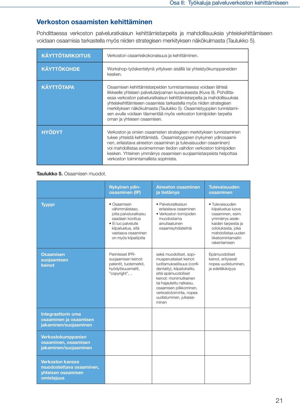 Workshop-työskentelynä yrityksen sisällä tai yhteistyökumppaneiden kesken. Osaamisen kehittämistarpeiden tunnistamisessa voidaan lähteä liikkeelle yhteisen palvelutarjoaman kuvauksesta (Kuva 9).