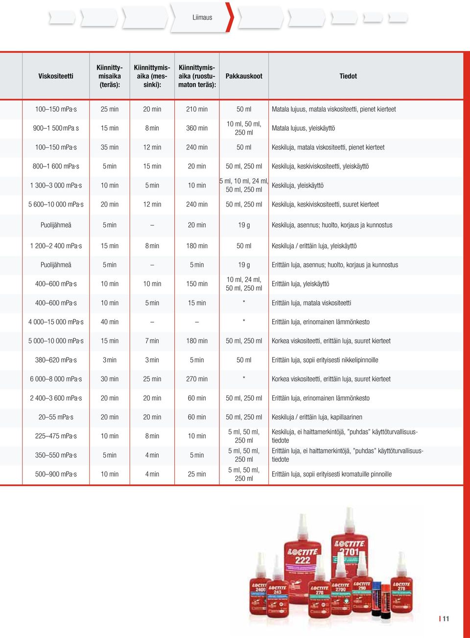 kierteet 800 1 600 mpa s 5 min 15 min 20 min 50 ml, 250 ml Keskiluja, keskiviskositeetti, yleiskäyttö 1 300 3 000 mpa s 10 min 5 min 10 min 5 ml, 10 ml, 24 ml, 50 ml, 250 ml Keskiluja, yleiskäyttö 5