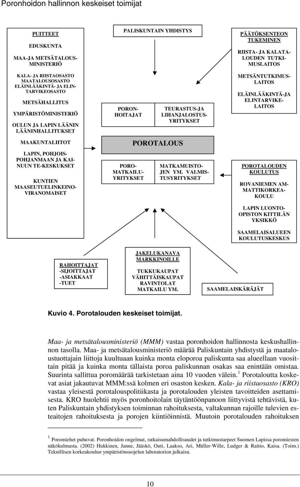 HOITAJAT PORO- MATKAILU- YRITYKSET POROTALOUS TEURASTUS-JA LIHANJALOSTUS- YRITYKSET MATKAMUISTO- JEN YM.