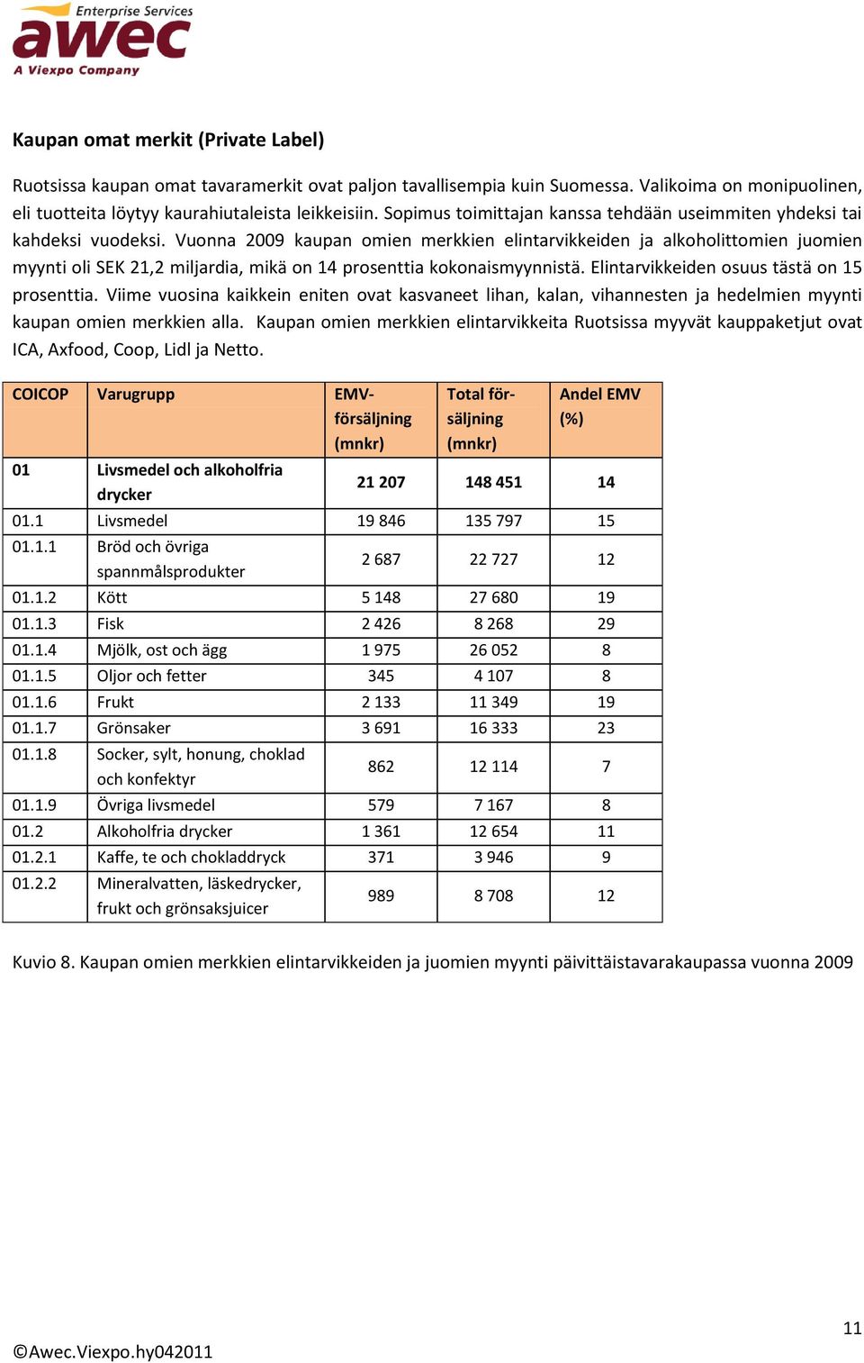 Vuonna 2009 kaupan omien merkkien elintarvikkeiden ja alkoholittomien juomien myynti oli SEK 21,2 miljardia, mikä on 14 prosenttia kokonaismyynnistä. Elintarvikkeiden osuus tästä on 15 prosenttia.