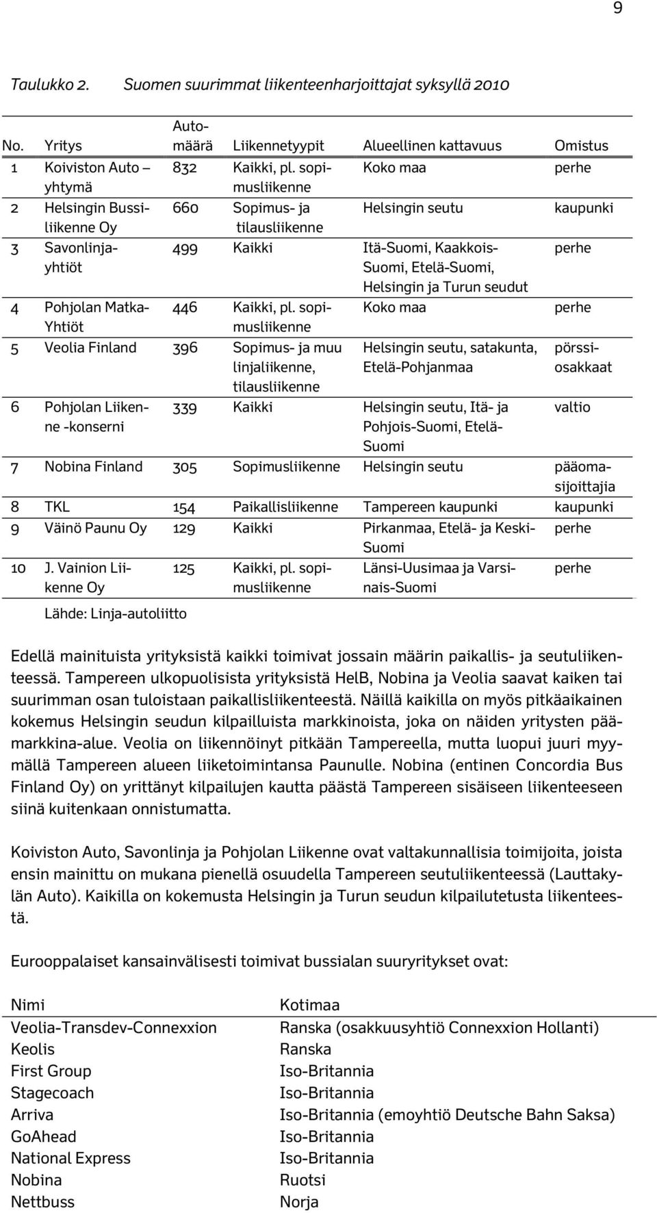 sopimusliikenne Koko maa 660 Sopimus- ja Helsingin seutu tilausliikenne 499 Kaikki Itä-Suomi, Kaakkois- Suomi, Etelä-Suomi, Helsingin ja Turun seudut 446 Kaikki, pl.