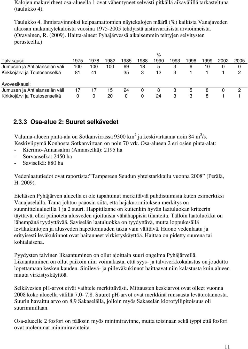 Haitta-aineet Pyhäjärvessä aikaisemmin tehtyjen selvitysten perusteella.