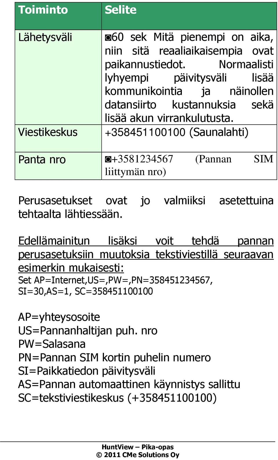 +358451100100 (Saunalahti) Panta nro +3581234567 (Pannan SIM liittymän nro) Perusasetukset ovat jo valmiiksi asetettuina tehtaalta lähtiessään.