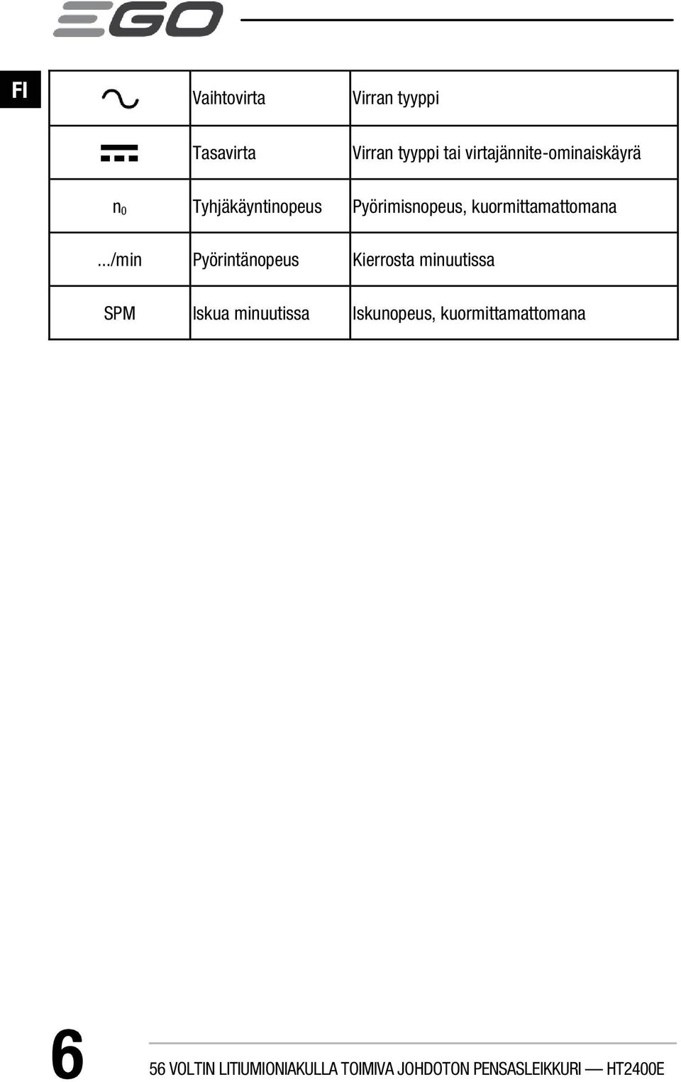 kuormittamattomana.