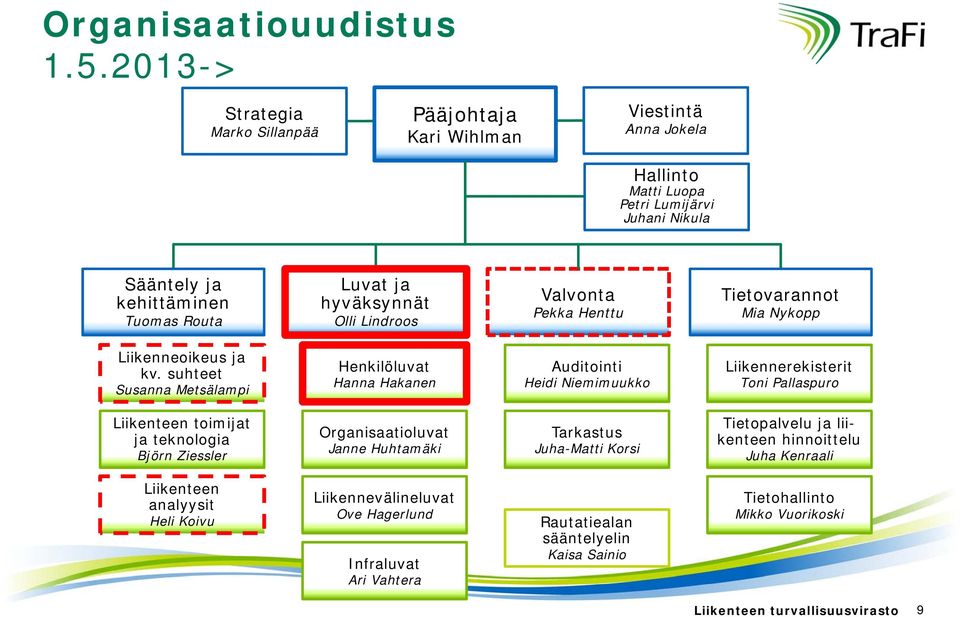 Olli Lindroos Valvonta Pekka Henttu Tietovarannot Mia Nykopp Liikenneoikeus ja kv.