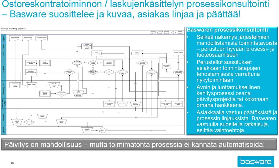 asiakkaan toimintatapojen tehostamisesta verrattuna nykytoimintaan Avoin ja luottamuksellinen kehitysprosessi osana päivitysprojektia tai kokonaan omana hankkeena.