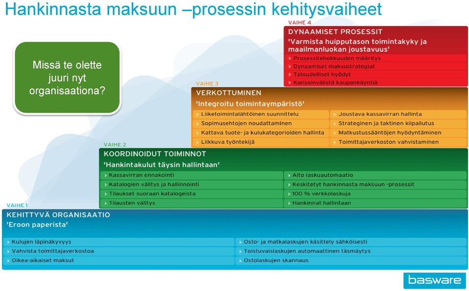 kehitysvaiheet Missä