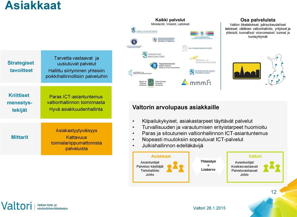 Kilpailukykyiset, asiakastarpeet täyttävät palvelut Turvallisuuden ja varautumisen erityistarpeet huomioitu Paras ja sitoutunein valtionhallinnon ICT-asiantuntemus Nopeasti muutoksiin