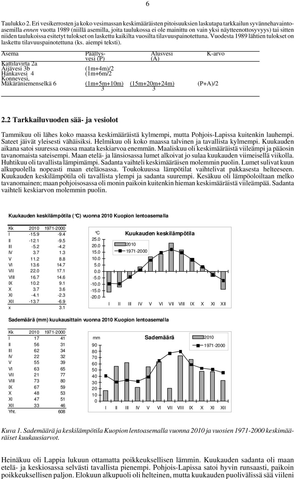 näytteenottosyvyys) tai sitten niiden taulukoissa esitetyt tulokset on laskettu kaikilta vuosilta tilavuuspainotettuna. Vuodesta 1989 lähtien tulokset on laskettu tilavuuspainotettuna (ks.