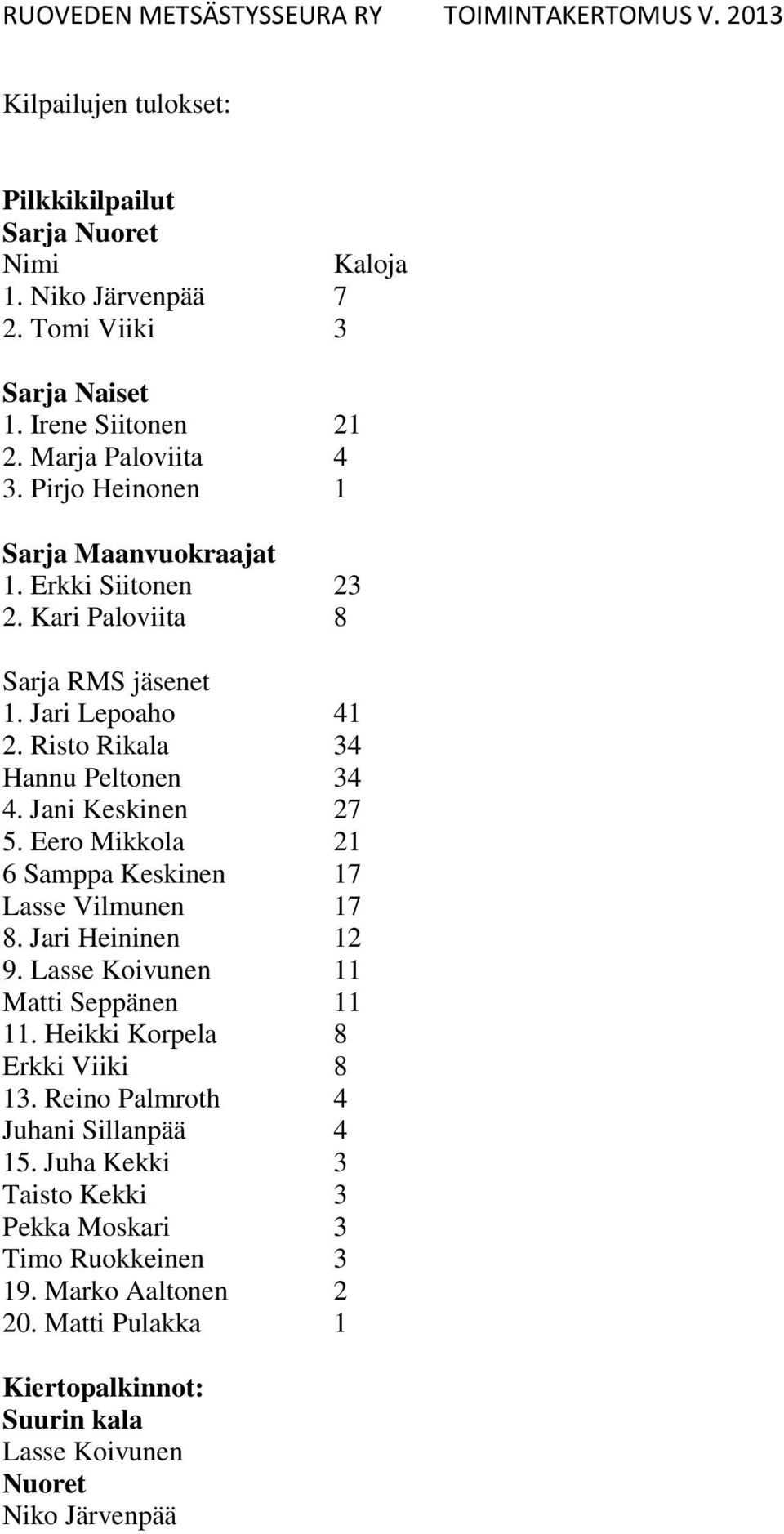 Jani Keskinen 27 5. Eero Mikkola 21 6 Samppa Keskinen 17 Lasse Vilmunen 17 8. Jari Heininen 12 9. Lasse Koivunen 11 Matti Seppänen 11 11. Heikki Korpela 8 Erkki Viiki 8 13.