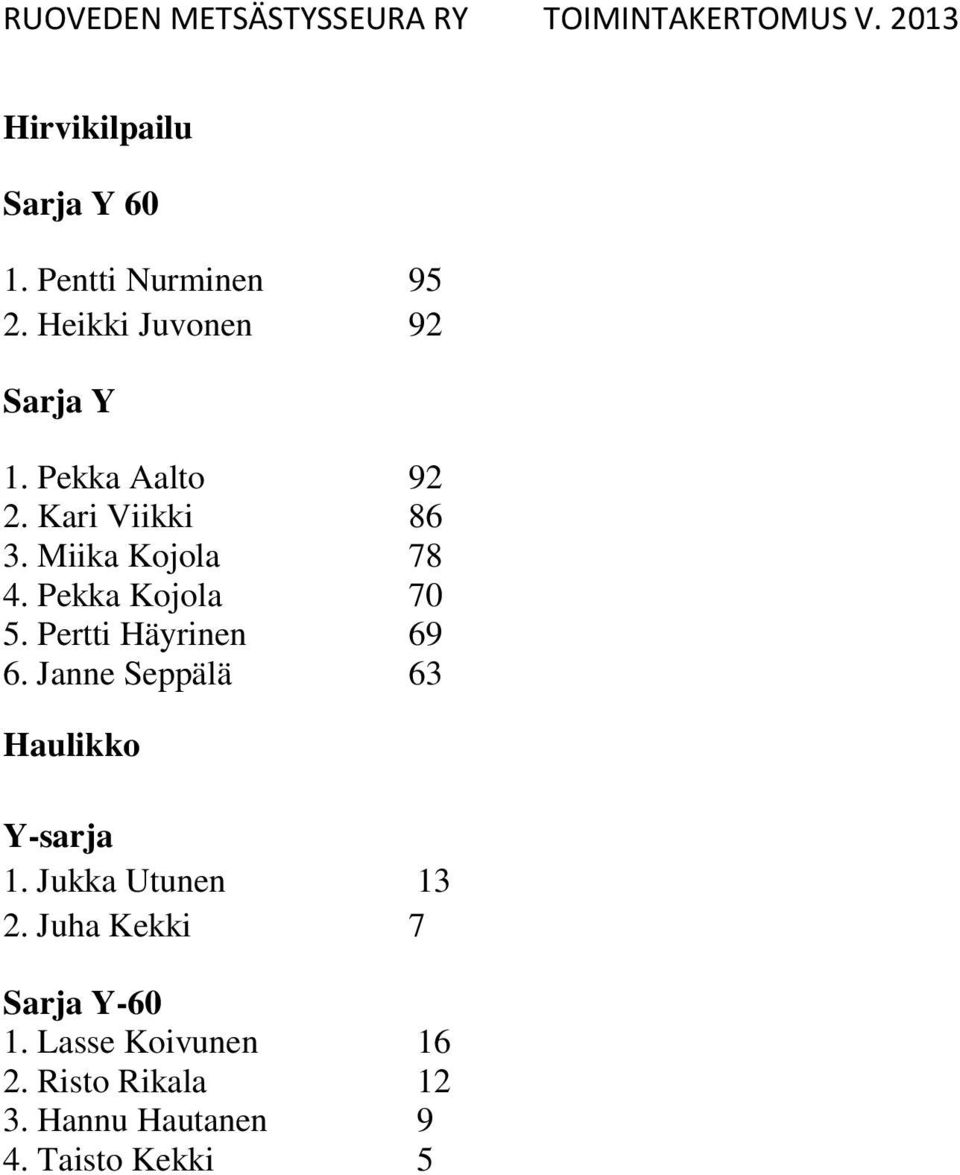 Pertti Häyrinen 69 6. Janne Seppälä 63 Haulikko Y-sarja 1. Jukka Utunen 13 2.