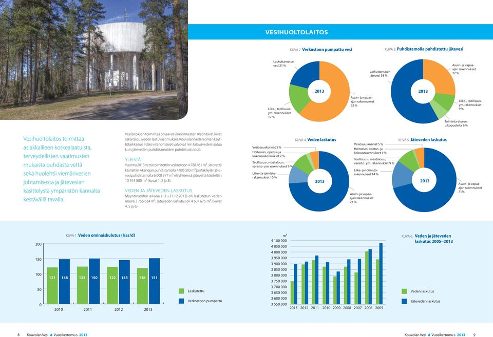 rakennukset 17 % Asuin- ja vapaaajan rakennukset 62 % Toiminta-alueen ulkopuolelta 6 % Liike-, teollisuusym.