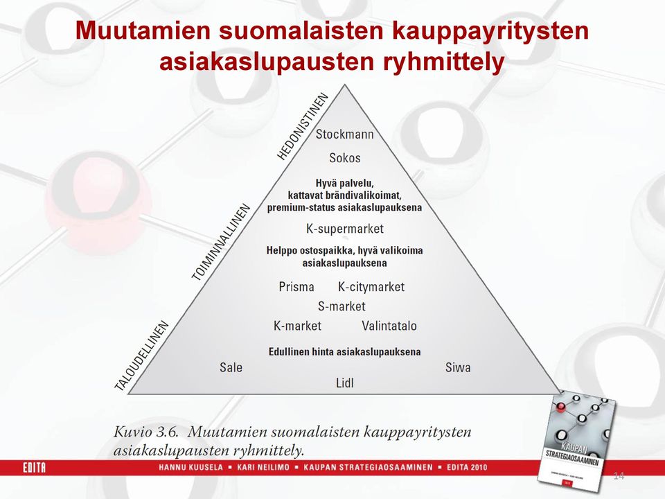 kauppayritysten