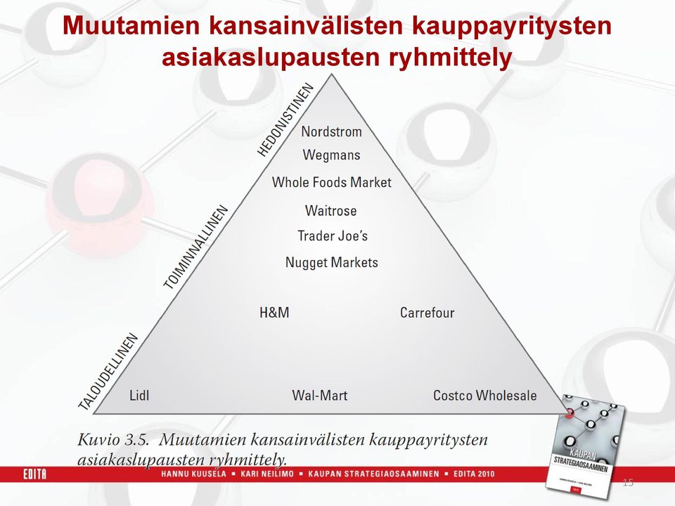 kauppayritysten