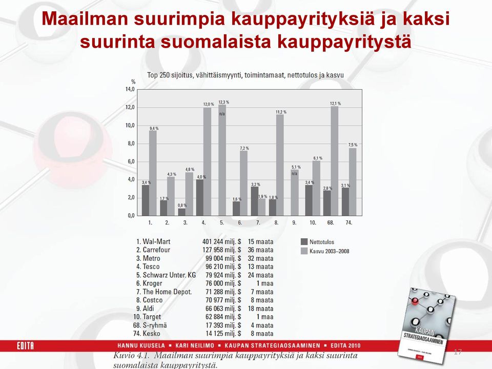 kaksi suurinta