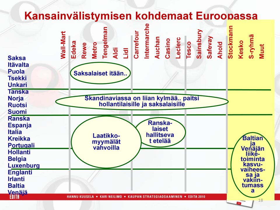 Kreikka Portugali Hollanti Belgia Luxenburg Englanti Irlanti Baltia Venäjä Saksalaiset itään.. Skandinaviassa on liian kylmää.