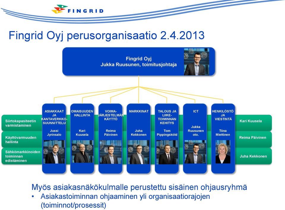 Jyrinsalo OMAISUUDEN HALLINTA Kari Kuusela VOIMA- JÄRJESTELMÄN KÄYTTÖ Reima Päivinen MARKKINAT Juha Kekkonen TALOUS JA LIIKE- TOIMINNAN KEHITYS Tom