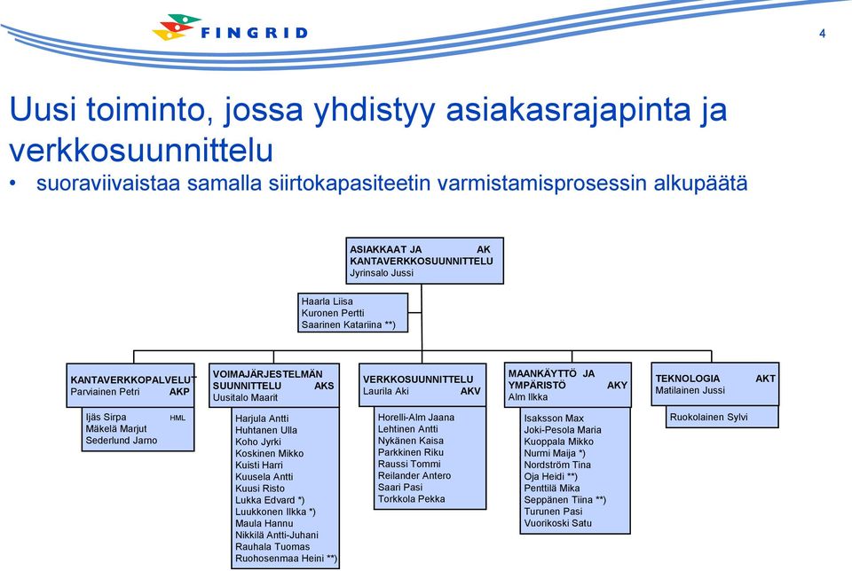 Alm Ilkka AKY TEKNOLOGIA Matilainen Jussi AKT Ijäs Sirpa Mäkelä Marjut Sederlund Jarno HML Harjula Antti Huhtanen Ulla Koho Jyrki Koskinen Mikko Kuisti Harri Kuusela Antti Kuusi Risto Lukka Edvard *)